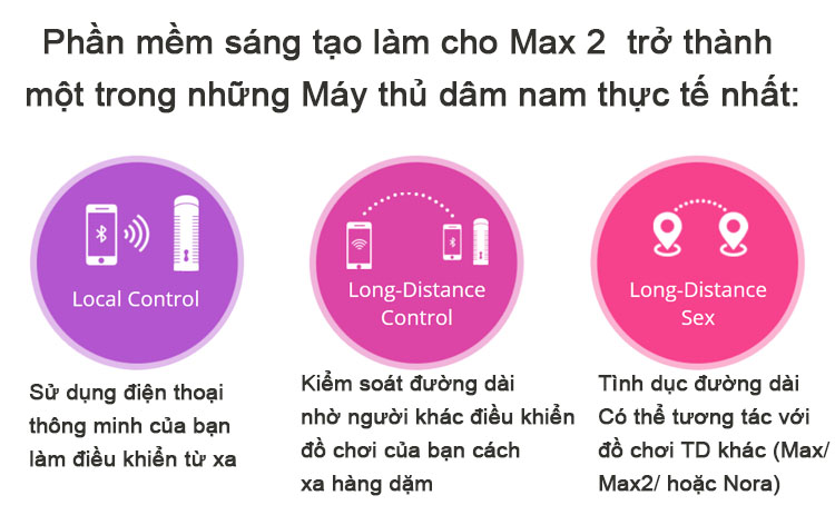 Cốc thủ dâm tự động LOVENSE MAX 2